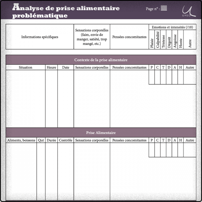 Analyse des prises alimentaires problématiques