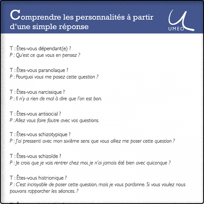 Comprendre les personnalités à partir d'une réponse