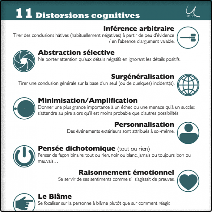 Distorsions cognitives