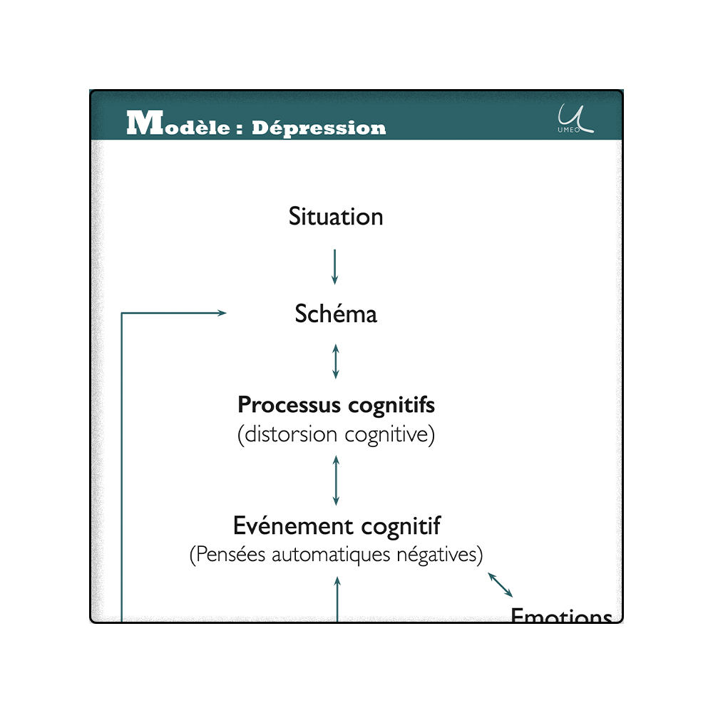 Modèle de la dépression